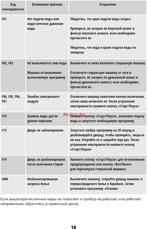 6. Обратитесь в сервисный центр