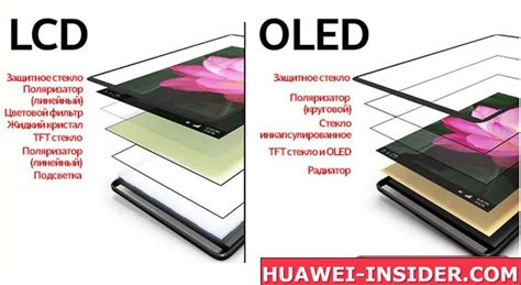 AMOLED OLED или IPS: сравнение экранов и выбор лучшего