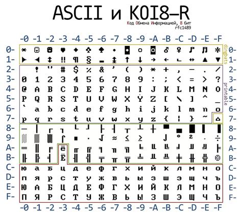 ASCII-коды символов: верхний и нижний регистр