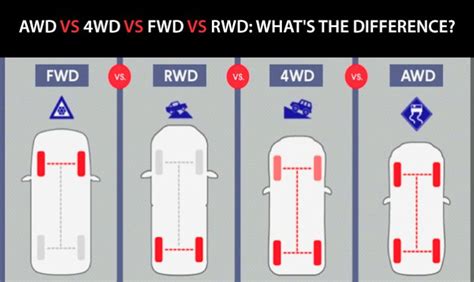 AWD vs FWD: сравнение производительности и безопасности