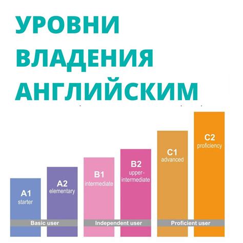 B1 уровень: переходный этап к высокому владению английским языком