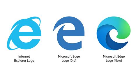 Microsoft Edge и Internet Explorer: основные отличия и особенности