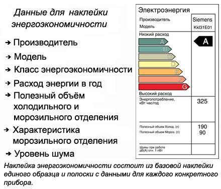 PF: как это влияет на энергопотребление