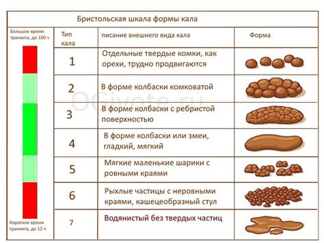 Ph кале у взрослого: причины и значения отклонений