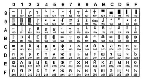 Unicode: кодировка для общения и хранения текста