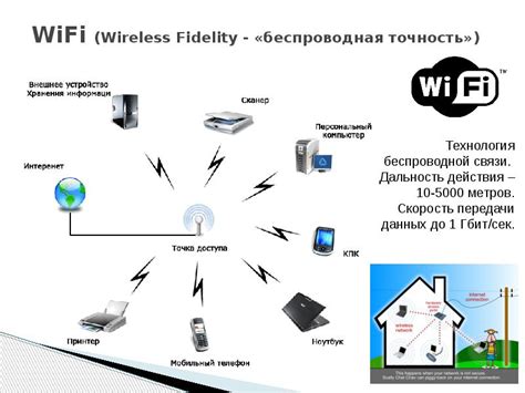 Wi-Fi: технология беспроводной передачи данных