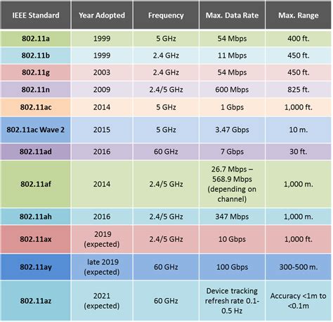 Wi-Fi и IEEE 802.11